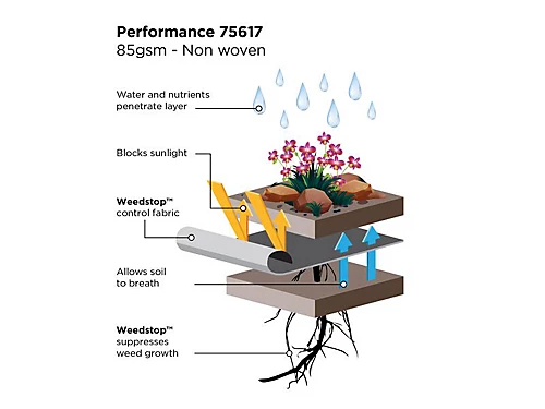 Gardman 75617 Weedstop Performance 12 X 1.0m GDM75617 4 Gardman 75617 Weedstop Performance 12 X 1.0m GDM75617 - Image 2