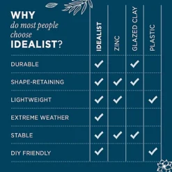 IDEALIST Mosaic Style Black Tall Round Vase Planter Outdoor Plant Pot D41.5 H77 Cm, 104L 7 IDEALIST Mosaic Style Black Tall Round Vase Planter Outdoor Plant Pot D41.5 H77 Cm, 104L -Draper Tool Shop idealist mosaic style black tall round vase planter outdoor plant pot d41 5 h77 cm 104l5060874793199 02c MP