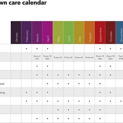 Miracle-Gro Evergreen Complete 4 In 1 Lawn Food - 500 M2, 17.5 Kg, Lawn Food, Weed & Moss Control -Draper Tool Shop miracle gro evergreen complete 4 in 1 lawn food 500 m2 17 5 kg lawn food weed moss control5010272183078 03c MP