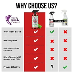 Ready Steady Defend Mouse & Rat Repellent Spray 200ml -Draper Tool Shop ready steady defend mouse rat repellent spray 200ml5065003775336 03c MP