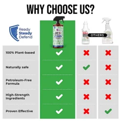 Ready Steady Defend Natural Ant Killer Spray 200ml -Draper Tool Shop ready steady defend natural ant killer spray 200ml5061001650712 06c MP