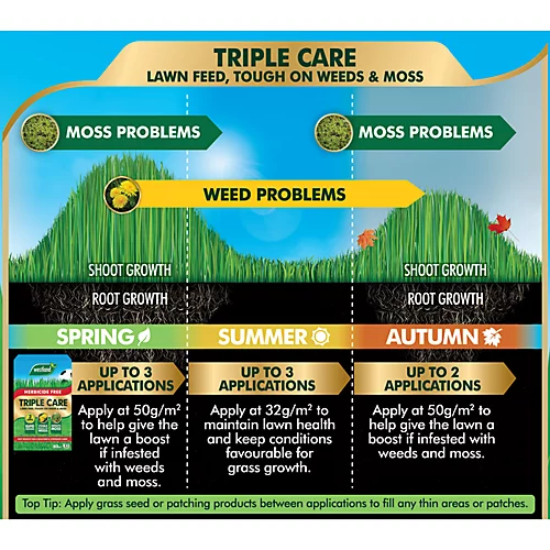 Westland Aftercut Grasses Lawn Fertiliser Granules 160m² 5.44kg 4 Westland Aftercut Grasses Lawn Fertiliser Granules 160m² 5.44kg - Image 2